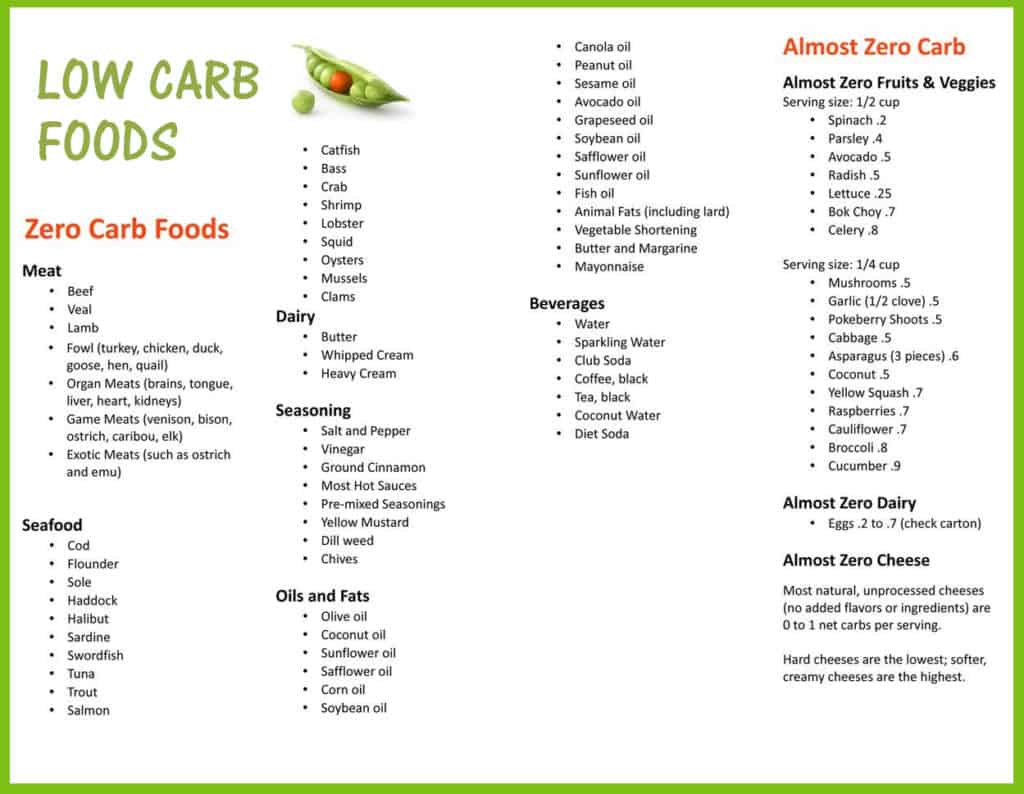 carb cycling diet menu infographic
