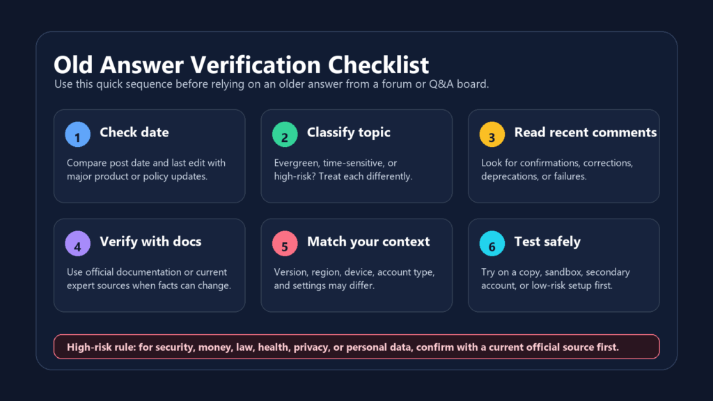 Checklist for verifying an old forum answer by checking the date, topic type, recent comments, official sources, context, and safe testing options.